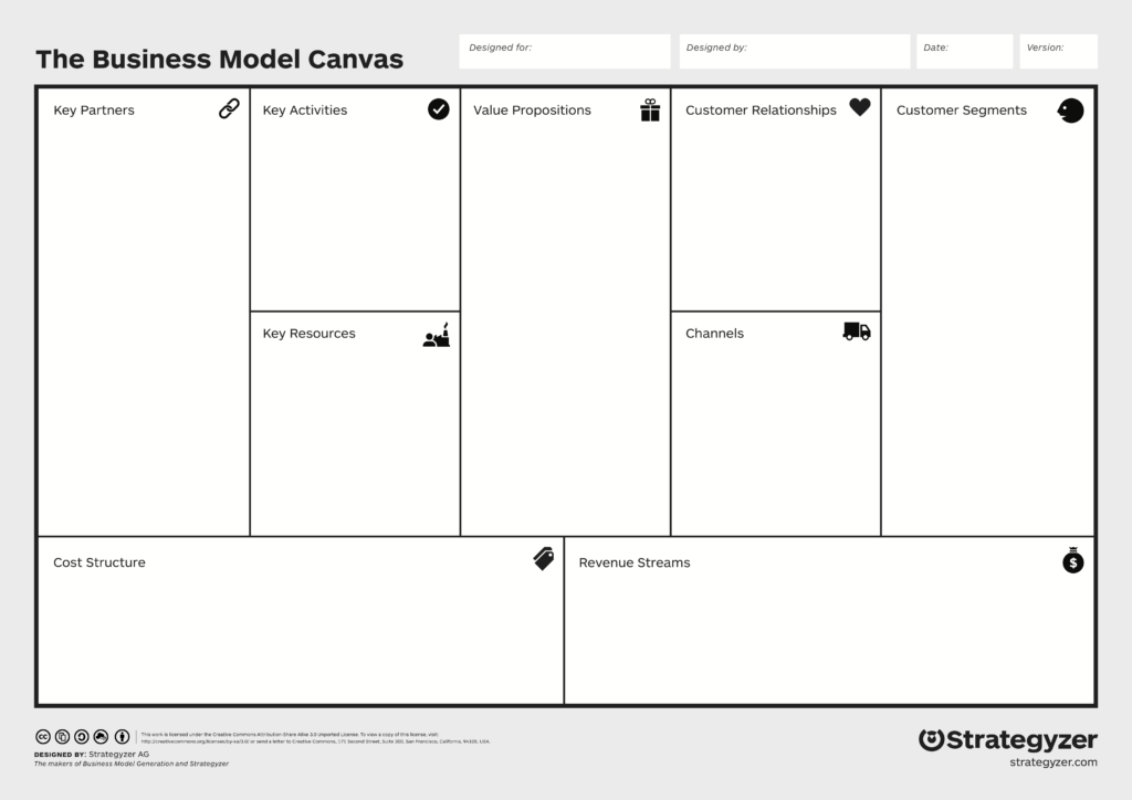 Figure 10. The Business Model Canvas